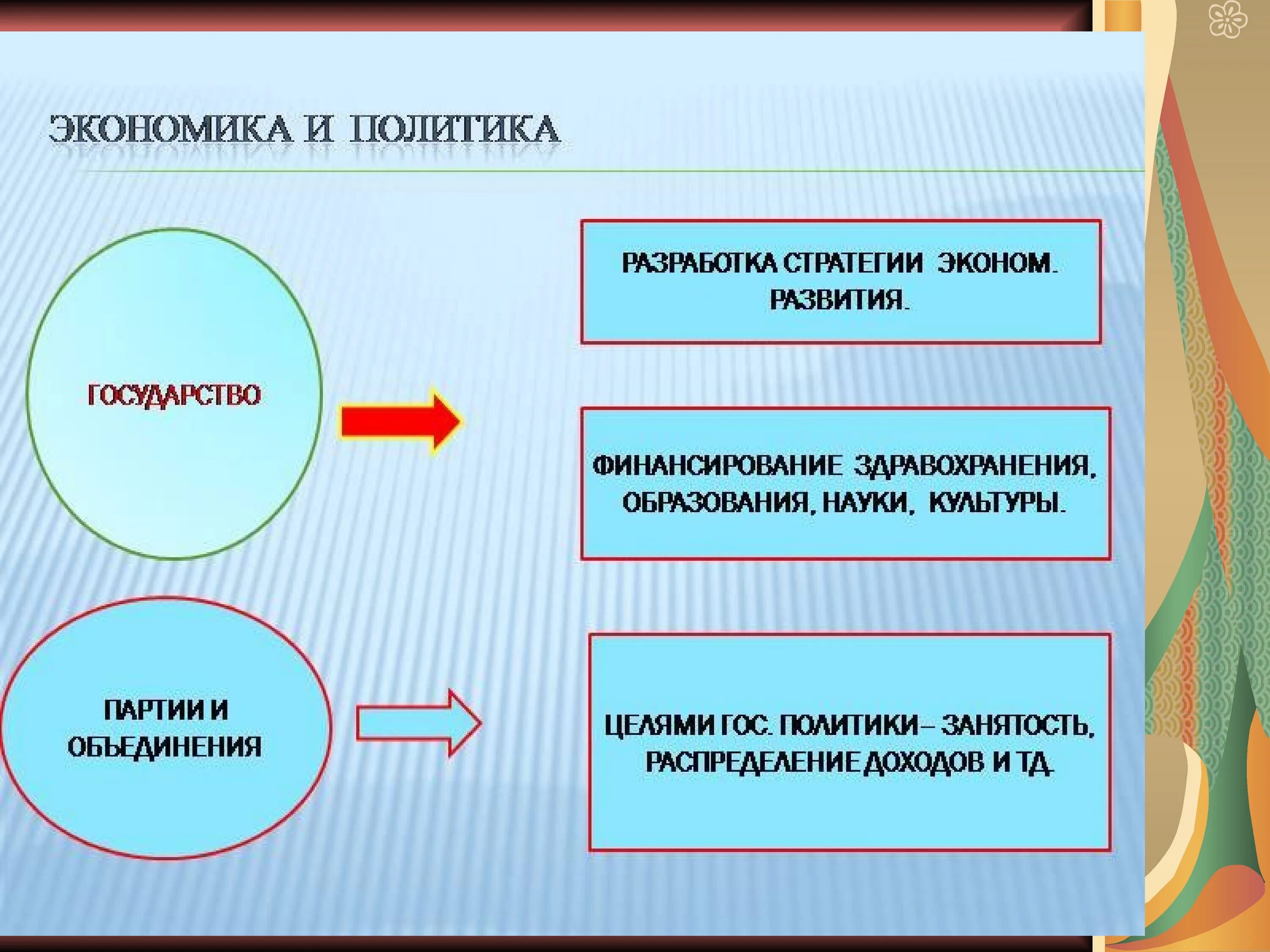 Каковы значение экономики. Роль экономики в жизни общества. Роль экономики в жизни общества схема. Экономика и ее роль в жизни общества схема. Роль в экономической жизни общества.