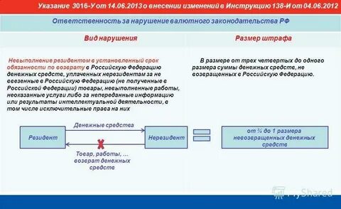 Кредит для нерезидентов