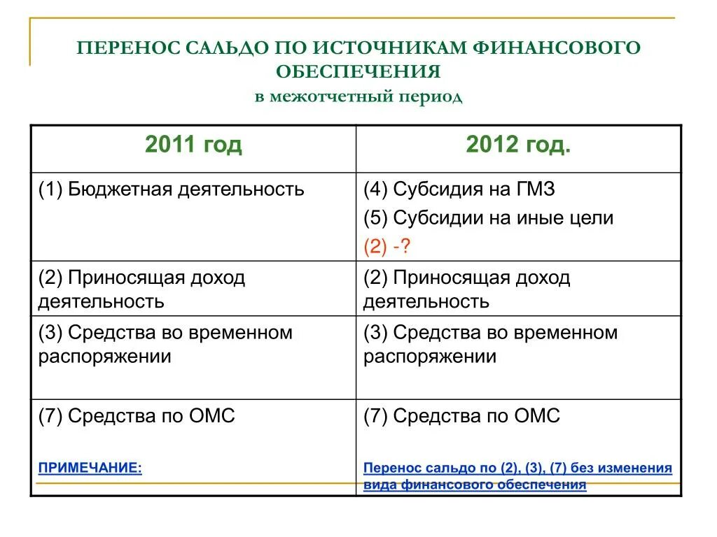 Проводки межотчетный период. Журнал операций межотчетного периода. Межотчётный период в бухгалтерской отчетности. Операции межотчетного периода в 1с как сделать. Учет средств временного распоряжения