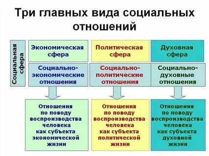 Виды общественных партий