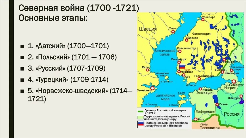 1700 1709 1721. Итоги Северной войны 1700-1721 для Швеции.