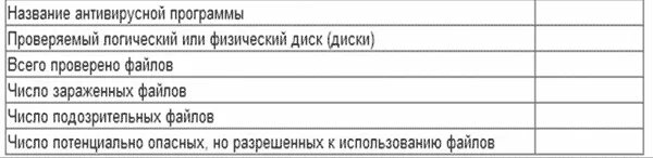 Количество сомнительный. Количество сомнительный