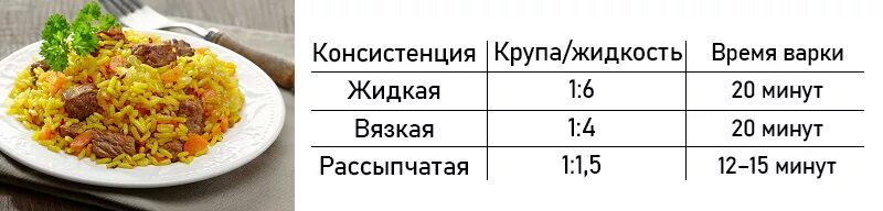 Пропорции крупы и воды для плова. Соотношение риса и воды в плове в мультиварке. Пропорции риса и воды в мультиварке. Пропорции риса и воды для плова в мультиварке.