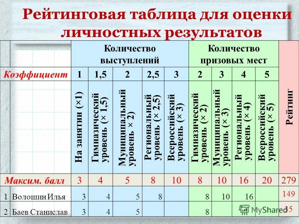 Количество выступлений. Количество выступлений. Количество выступлений. Сколько выступает. Количество выступлений.