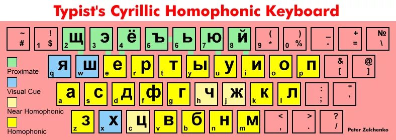 Resolve cyrillic