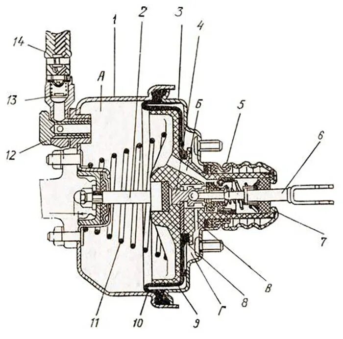 Принцип вакуумного усилителя тормозов. Вакуумный вакуумный усилитель тормозов ВАЗ 2107. Чертеж вакуумного усилителя ВАЗ 2106. Вакуумный усилитель тормозов ВАЗ 2107 схема. Вакуумный усилитель тормозов ВАЗ 2106 схема.