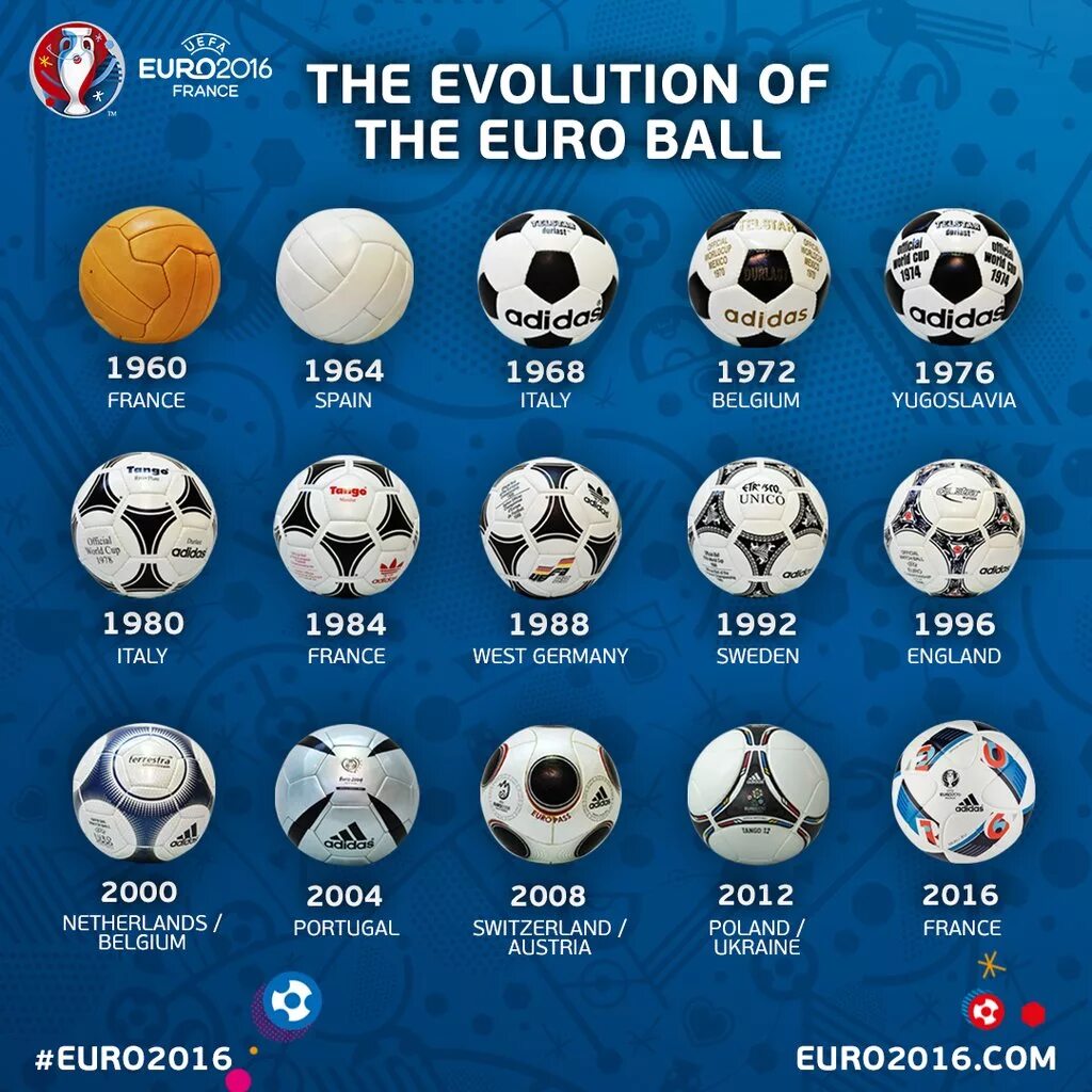 Через сколько лет проходит чемпионат европы. Мяч чемпионата европы. футбольный мяч чемпионат. футбольные мячи чемпионатов европы.