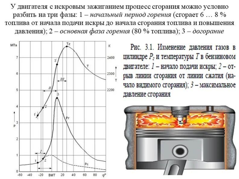 Минимальная температура работы двигателя. Диограаммв горения топлива в ДВС. Давление сгорания дизельного двигателя. Процесс сгорания топлива в дизельном двигателе. Двигатель процесс горения в камере сгорания.