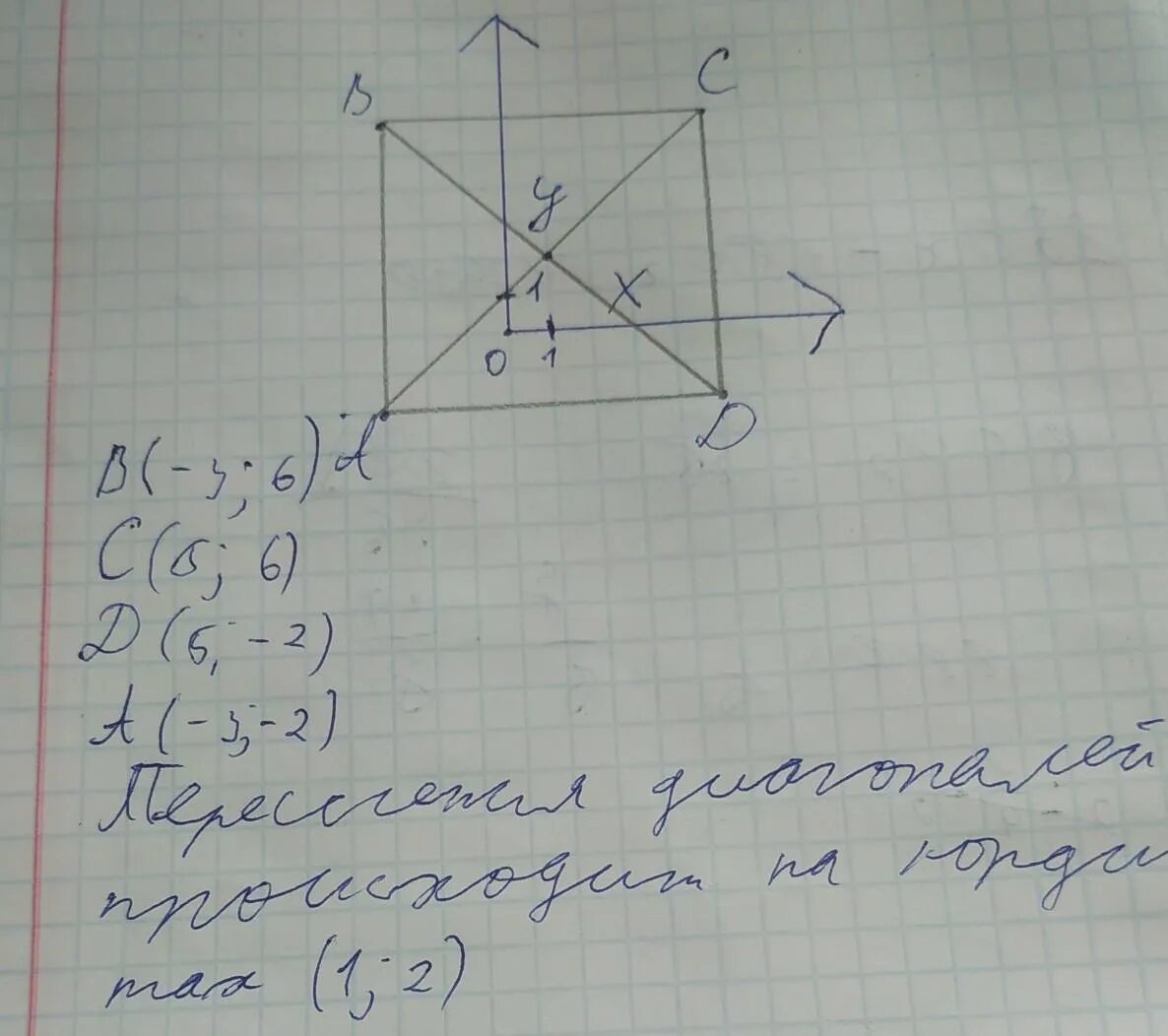 Постройте прямоугольник abcd. Даны координаты 3 вершин прямоугольника abcd b -3 6 c 5 -2. построить симметричный прямоугольник. даны координаты трех вершин прямоугольника abcd -3 6 5 5. даны координаты трех вершин прямоугольника abcd b -3 6 c 5 6.