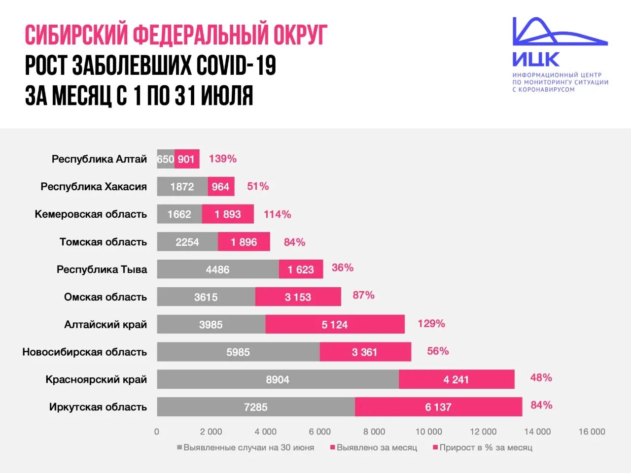 Сколько заболевших коронавирусом сутки. Количество заболевших коронавирусом. Самое большое число заболевших коронавирусом. Число заболевших корона. Статистика по заболеваемости коронавирусом в России.