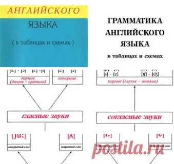 Таблица издательство