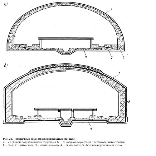 Свод выработки. Односводчатая станция метро чертеж. Поперечное сечение станции метрополитена. Чертеж односводчатой станции метро. Ширина платформы односводчатой станции метро.