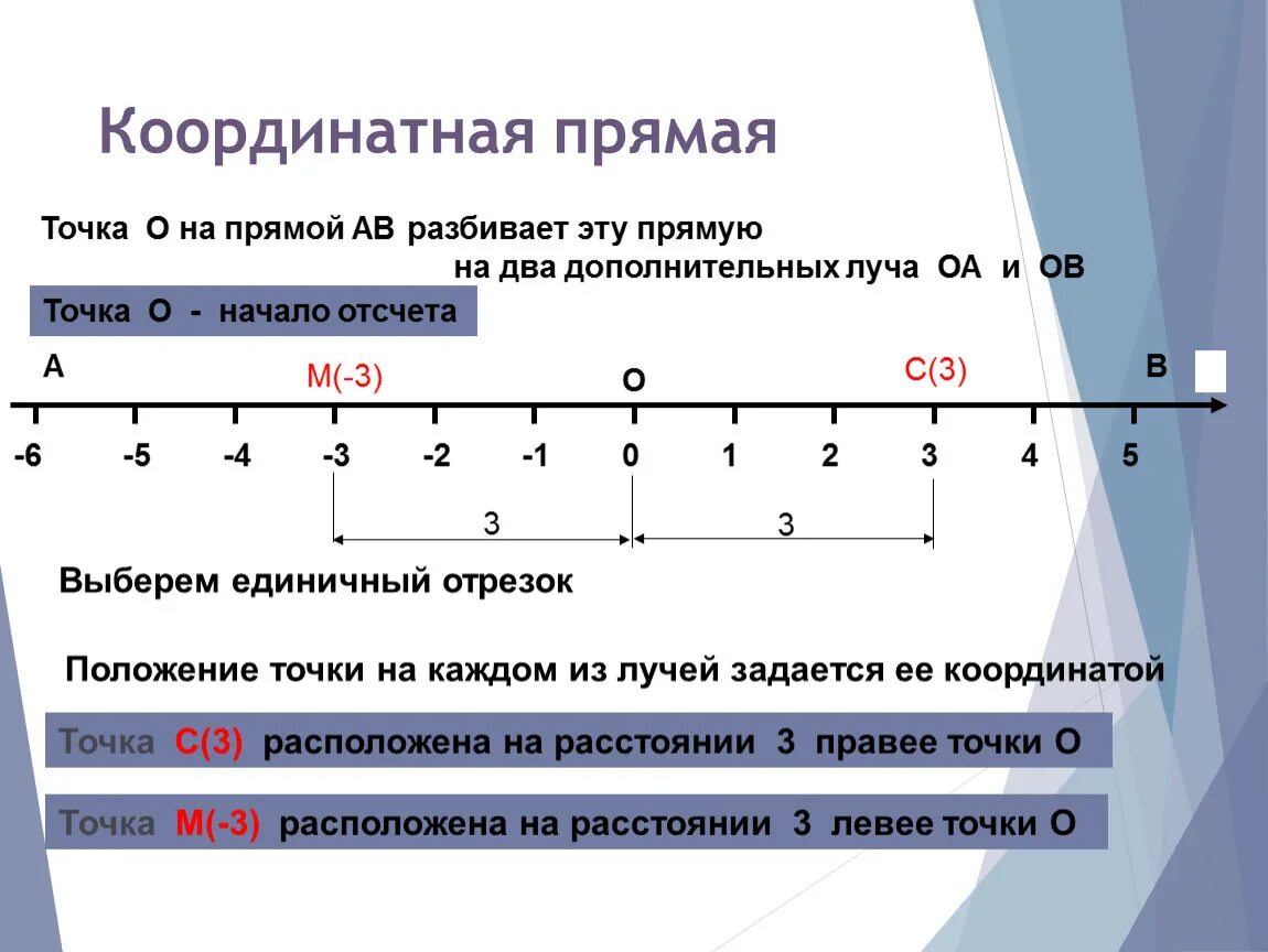 Какая точка лежит левее на координатной прямой. Координатная прямая (-10;-2). Координатный Луч отрицательные и положительные. Координаторная прямая. Коорд натная прямая.