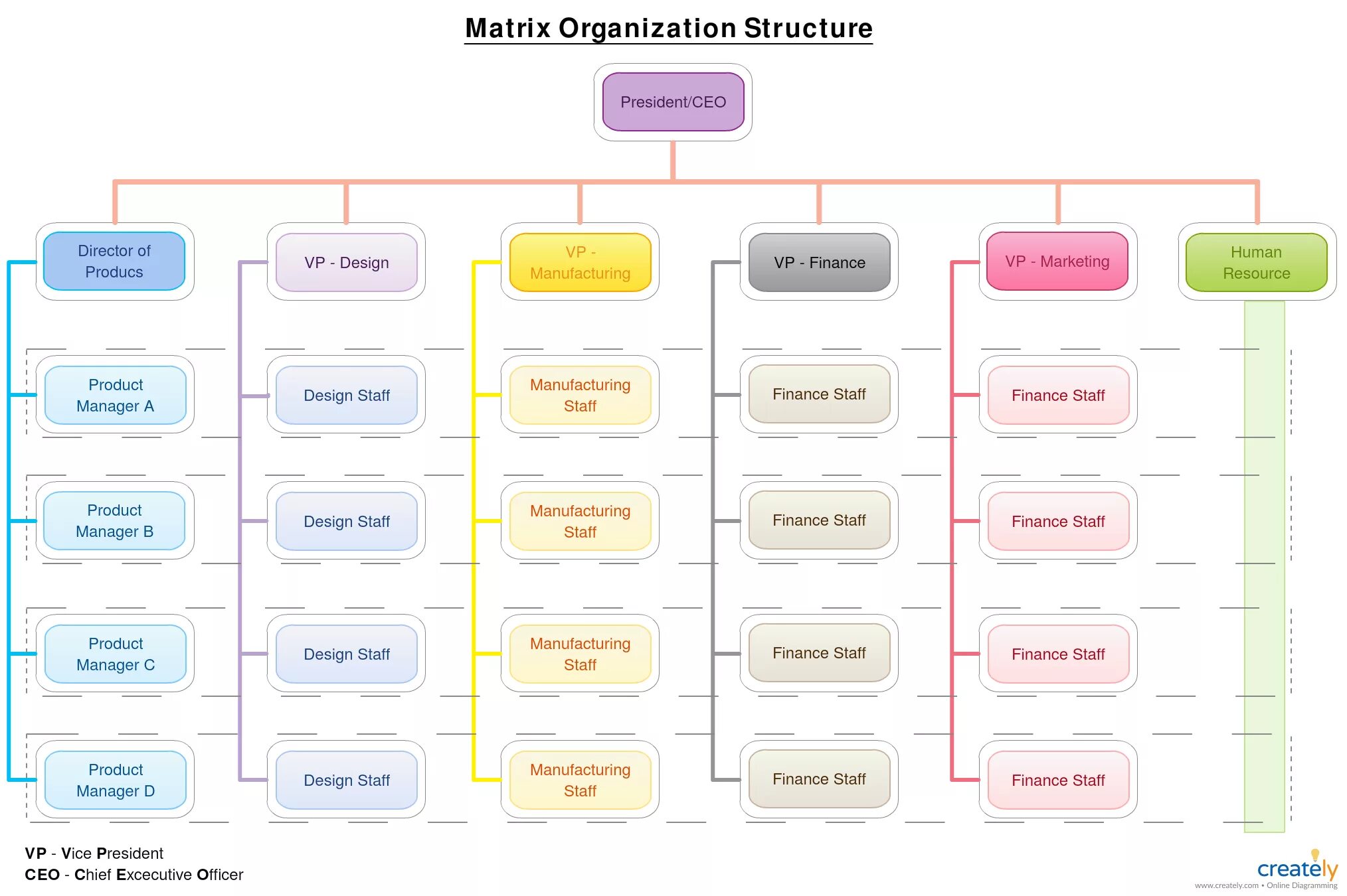 Organization reports. Организационная структура компании conocophillips. организационная структура компании тесла моторс. структура управления гугл. organization structure matrix.