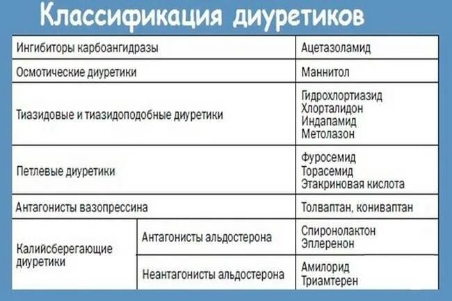 Какие ягоды понидаютдавление. Какие продукты имеют мочегонный эффект. Продукты с мочегонным эффектом. Мочегонные продукты. Список мочегонных продуктов и напитков.