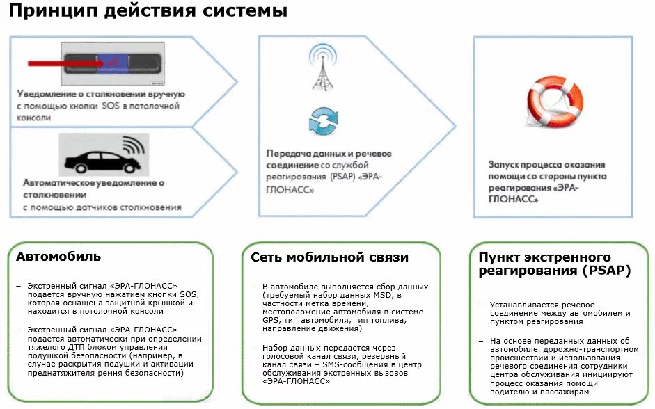 Установка эра глонасс. Активация глонасс. Гаис «эра-глонасс» логотип. Активация глонасс. Активация глонасс.