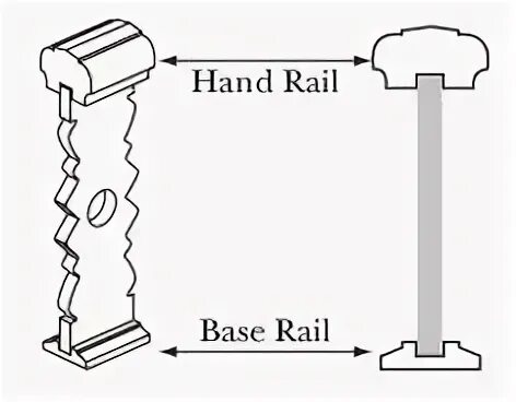 Base rails. Base rails
