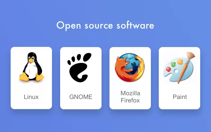 Источник приложения. Open source программы. Открытое программное обеспечение. Открытое программное обеспечение примеры. Open source пример программы.