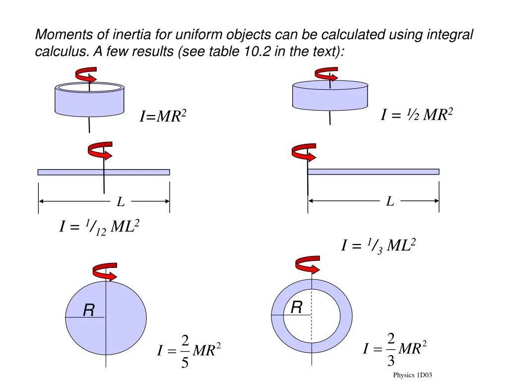 I = 1/2 Mr момент инерции. Момент инерции m*r^2. Moment of Inertia Formula i=mr2. Mr 2 формула.