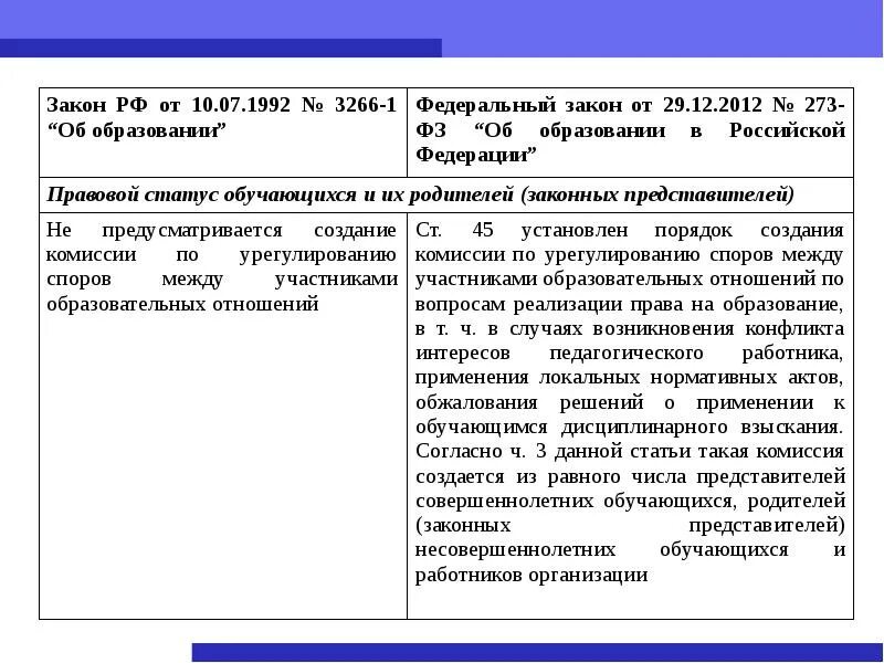 Участники закона №273 29 декабря 2012. 30 декабря 2012 фз