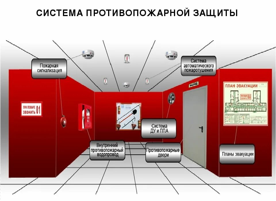 Требования к автоматической пожарной сигнализации. Пожарная система пожаротушения. пожарная сигнализация и системы пожаротушения. системы противопожарной сигнализации и защиты. автоматическая пожарная сигнализация.