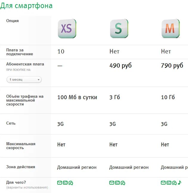 Почему нет интернета мегафон сегодня. МЕГАФОН безлимитный интернет для модема и роутера. Тарифный план для роутера МЕГАФОН. Подключить безлимитный интернет на МЕГАФОН. Как подключить безлимитный интернет на мегафоне на мегафоне.