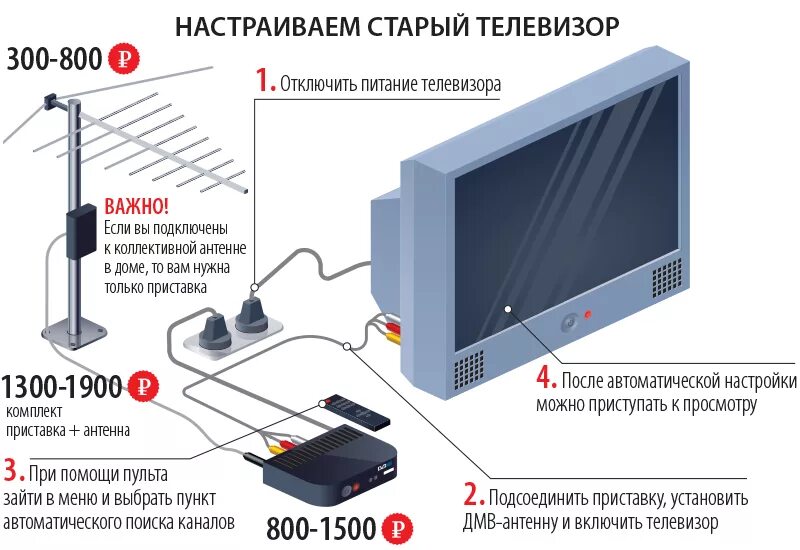 Общая антенна каналы. USB WIFI антенна для:цифровая ТВ приставка. Цифровая комнатная антенна для телевизора 20 каналов. Антенна для цифрового телевидения DVB-t2. Усилитель цифрового сигнала для телевизора DVB-t2.