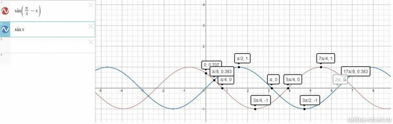 Функция y sin 4x. Функция у синус 2 х-п/4. График функции y sin x п/4. График y sinx п/4. График функции у=синус х+п/4.