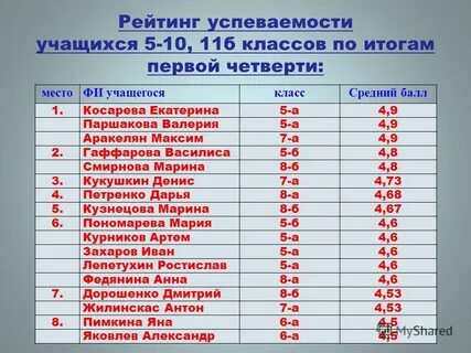 Успеваемость учеников в школе