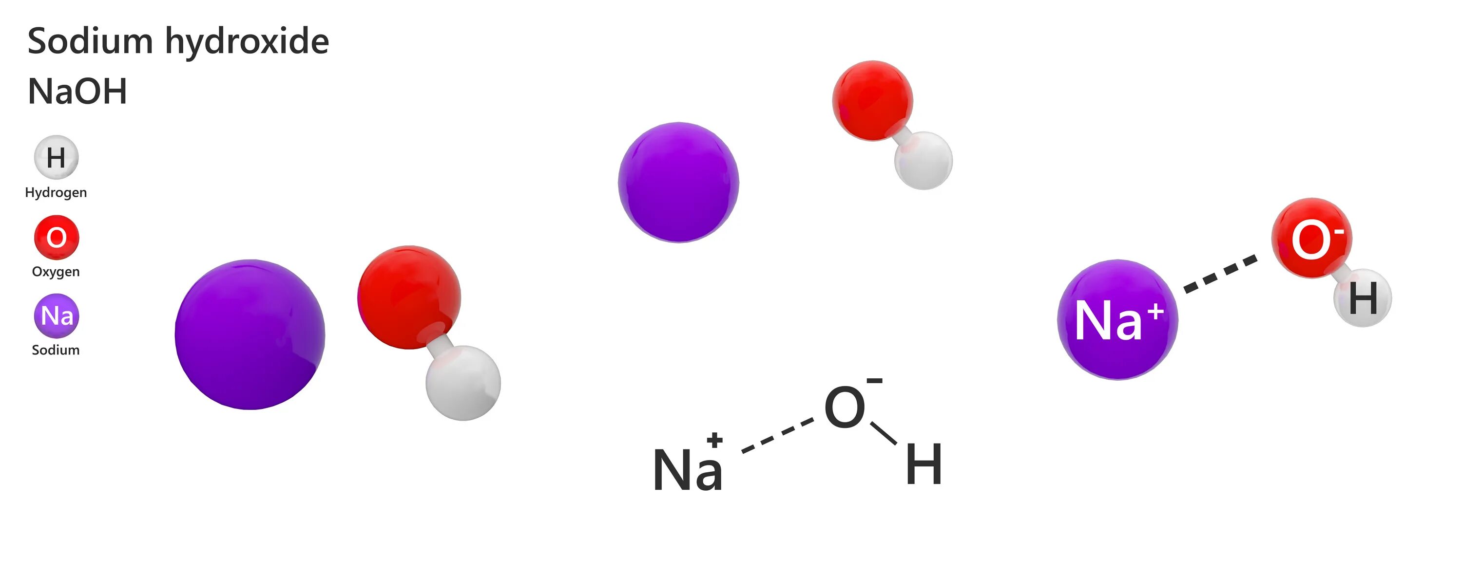 Гидроксид натрия и вода формула. NAOH молекула. Гидроксид натрия молекула. Молекулярная NAOH. Едкий натр молекула.