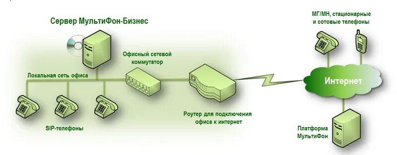 Сеть без сим карты