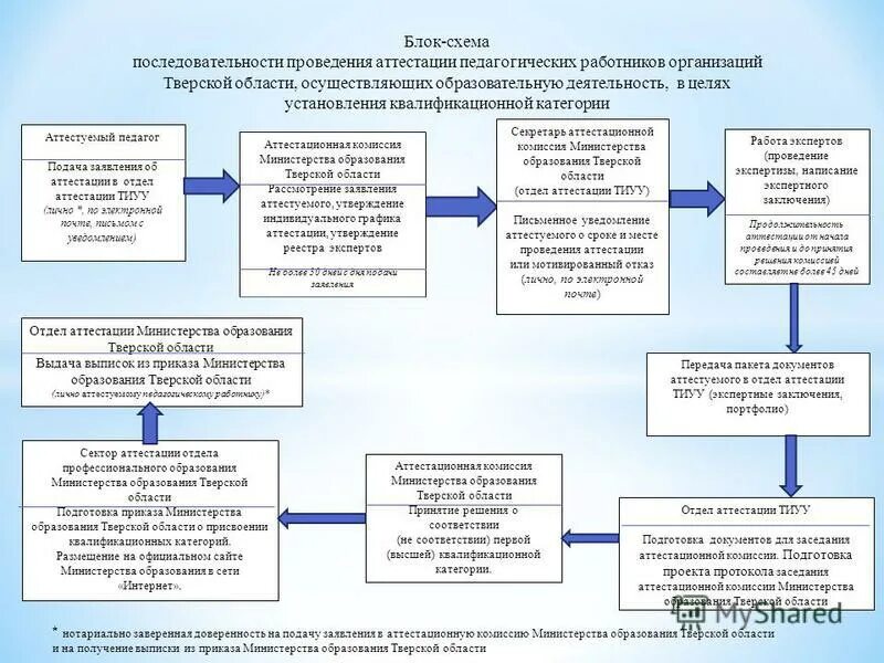 Сайт отдел аттестации