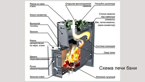 Печь действие