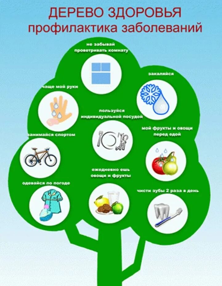 Что относится к слагаемым здорового образа жизни. Дерево здоровья. Профилактика заболеваний. Плакат дерево здоровья. Дерево здоровья для дошкольников.