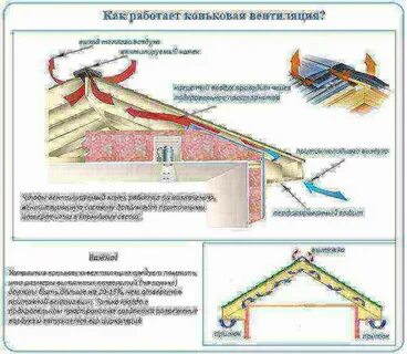Вентиляция конька кровли