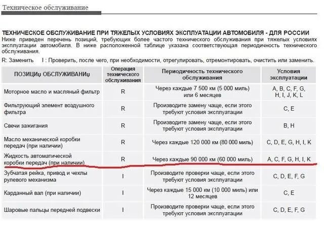 Слить масло с коробки. Через сколько км нужно менять масло в двигателе. Сколько масла в акпп. Пробег масла в коробке автомат. Регламент замены масла в акпп.