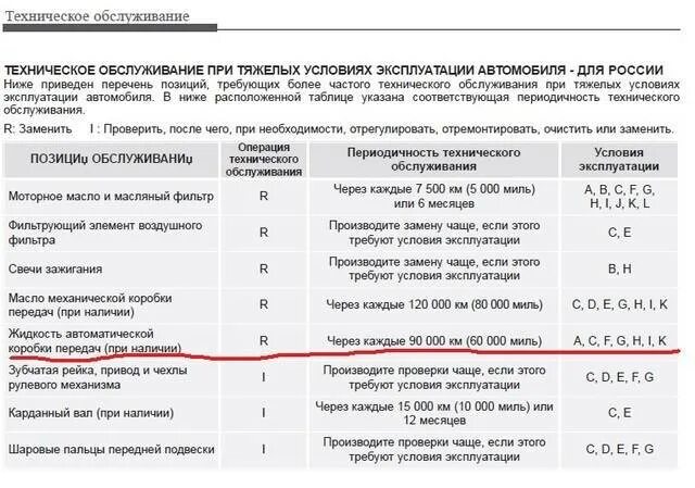 На каком пробеге меняют масло в коробке