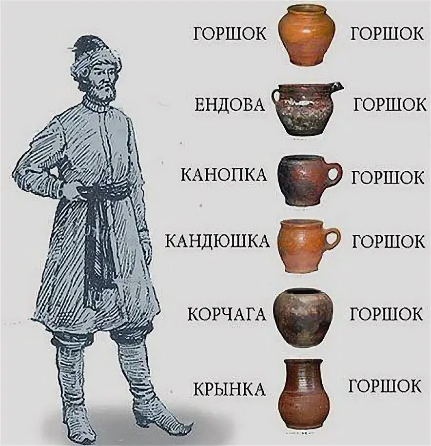 Диалекты урала. Презентация про уральский говор. Уральский диалект примеры. Диалектизмы урала. Уральские диалектизмы.