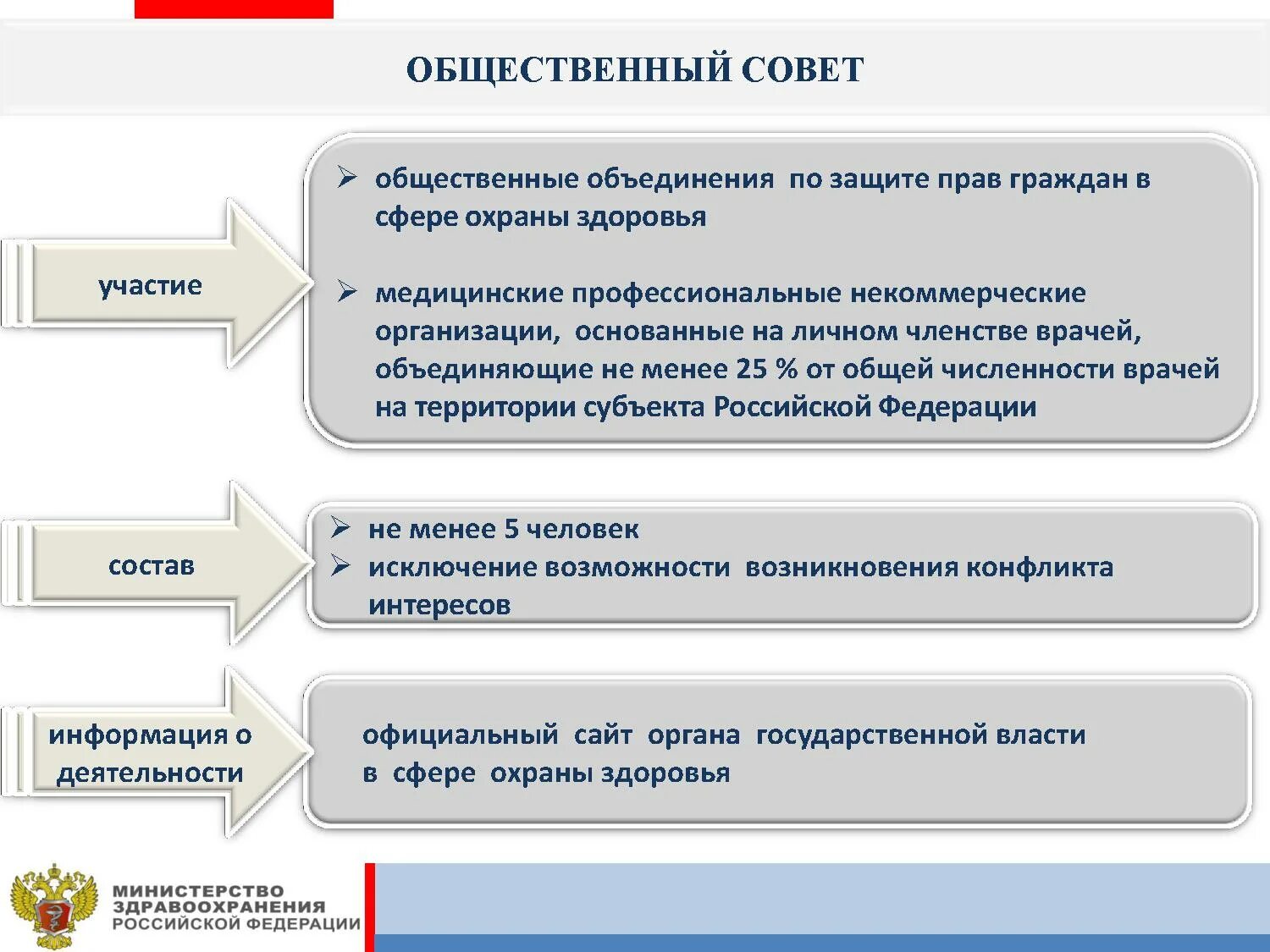 Медицинская профессиональная некоммерческая организация