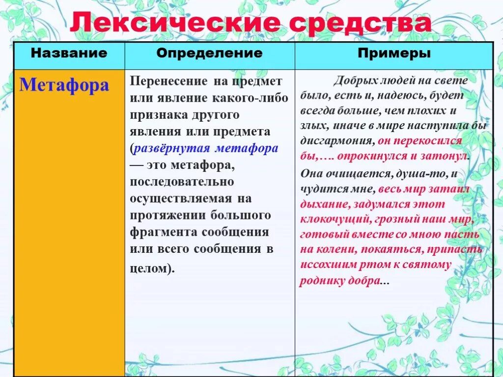 Лексические средства в произведениях. Лексические средства. Лексические средства выразительности. Лексические средства примеры. Лексические средства выразительности примеры.