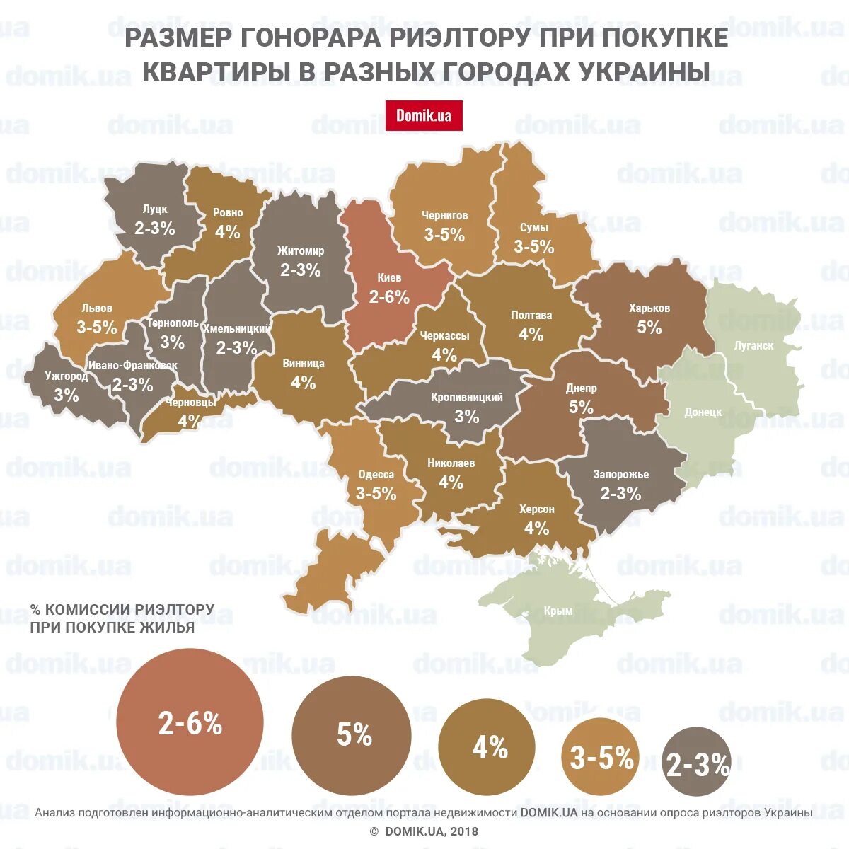 Процент риэлтора от сделки. Процент от сделки риэлтору за продажу. Размер Украины. Какой процент берет риэлтор.