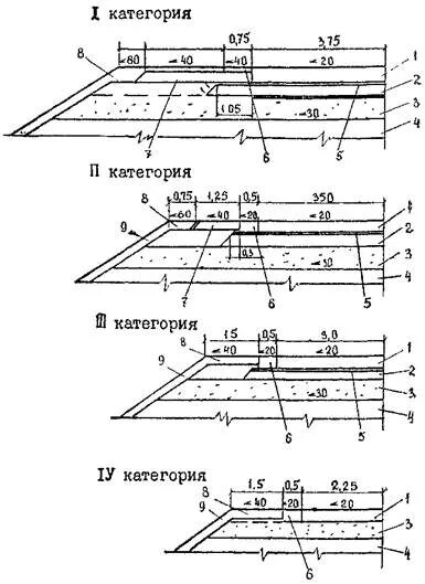 Одн проектирование нежестких дорожных