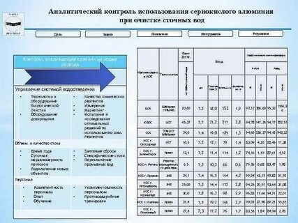 График контроль