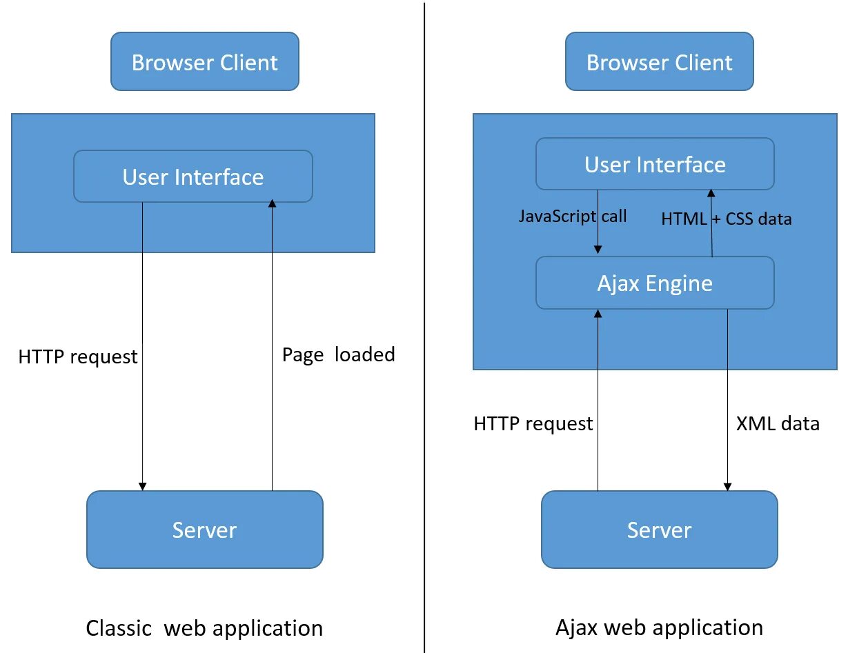 Js content load