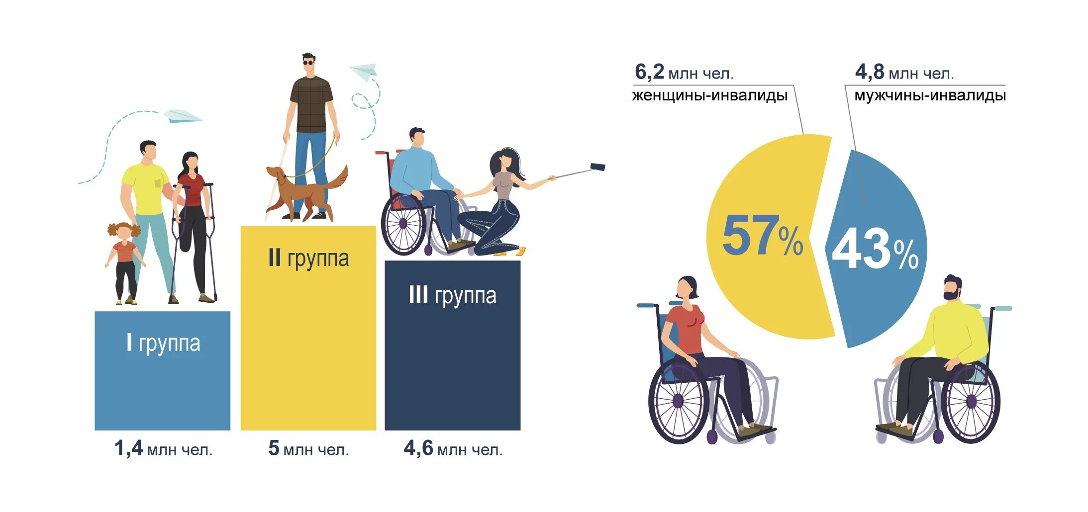 1 февраля пенсия 3 группа