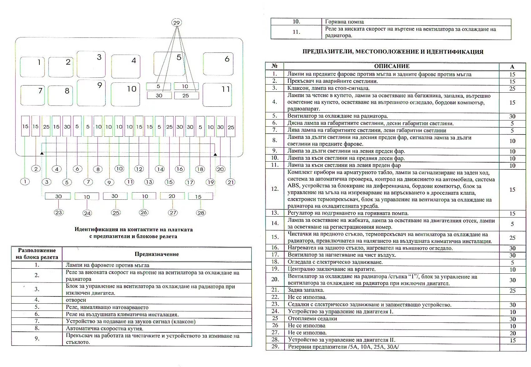 Блок предохранителей Ауди 80 б4 2.8. Схема блока предохранителей Ауди 80. Схема предохранителей Ауди 80 б3 1.8 1988. Расшифровка блока предохранителей Ауди 80 б3 схема. Предохранители ауди б 4