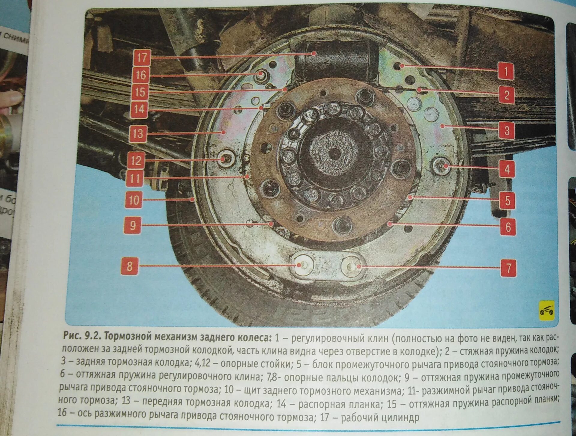 Как снять задний барабан уаз патриот