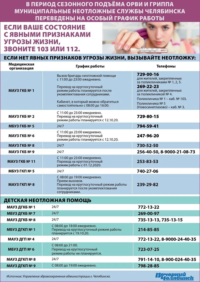 Справочная челябинска номер телефона. Неотложка номер телефона. Номер телефона неотложной помощи. Номера телефонов неотложной помощи Челябинск. Номер неотложки Челябинск Советский район.