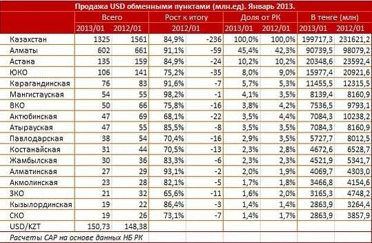 Сколько будет 5 200 в рублях. Копилка таблица тенге. Копилка денег таблица в тенге. Коплю миллион таблица. Копилка по 5 рублей таблица.