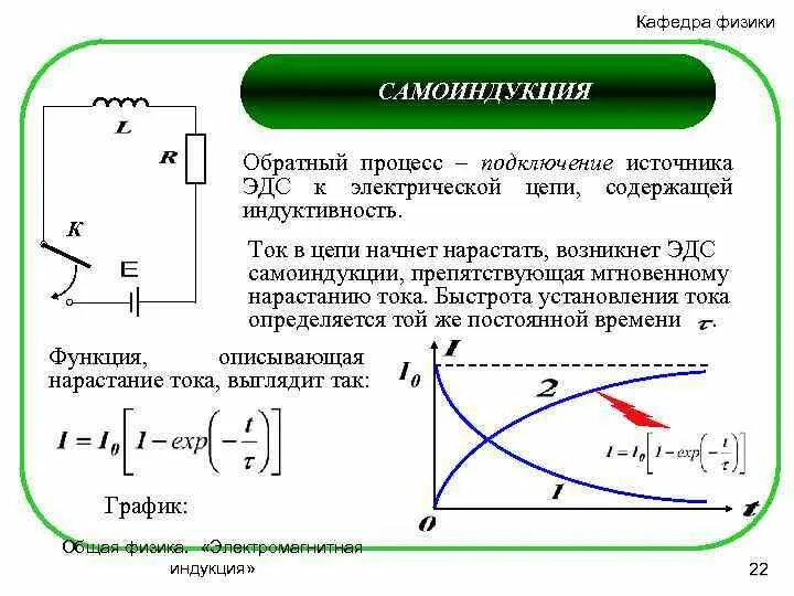 Цепь содержащая катушку индуктивности. ЭДС катушки индуктивности. График нарастания тока в катушке. ЭДС самоиндукции в цепи. Явление ЭДС самоиндукции график.